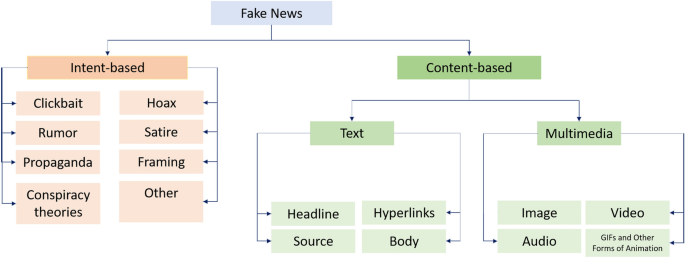 How to spot fake news - Library Connect