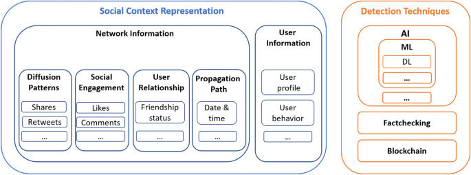 review paper is research figure 7