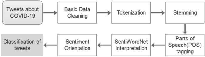 research paper on twitter figure 2