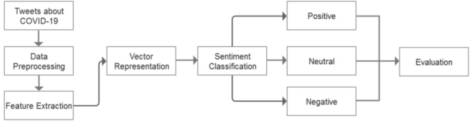 research paper on twitter figure 3