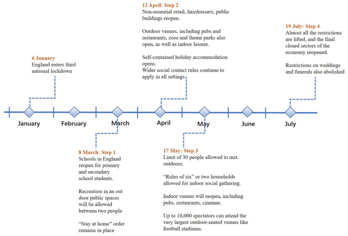 research paper on twitter figure 4