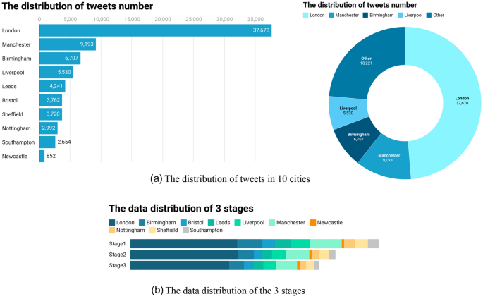 research paper on twitter figure 5
