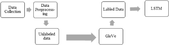 business model for online education figure 1