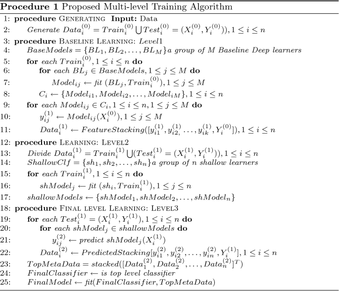 An enhanced approach for sentiment analysis based on meta-ensemble deep  learning