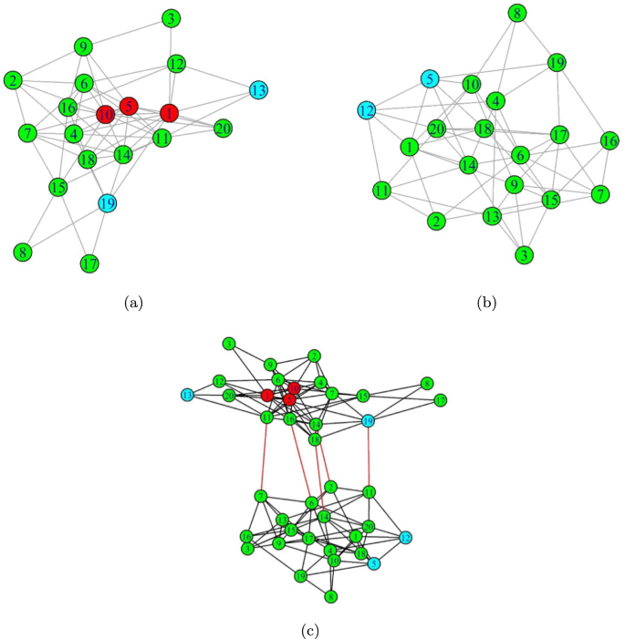 Multi-objective model to protect infrastructure networks from ...