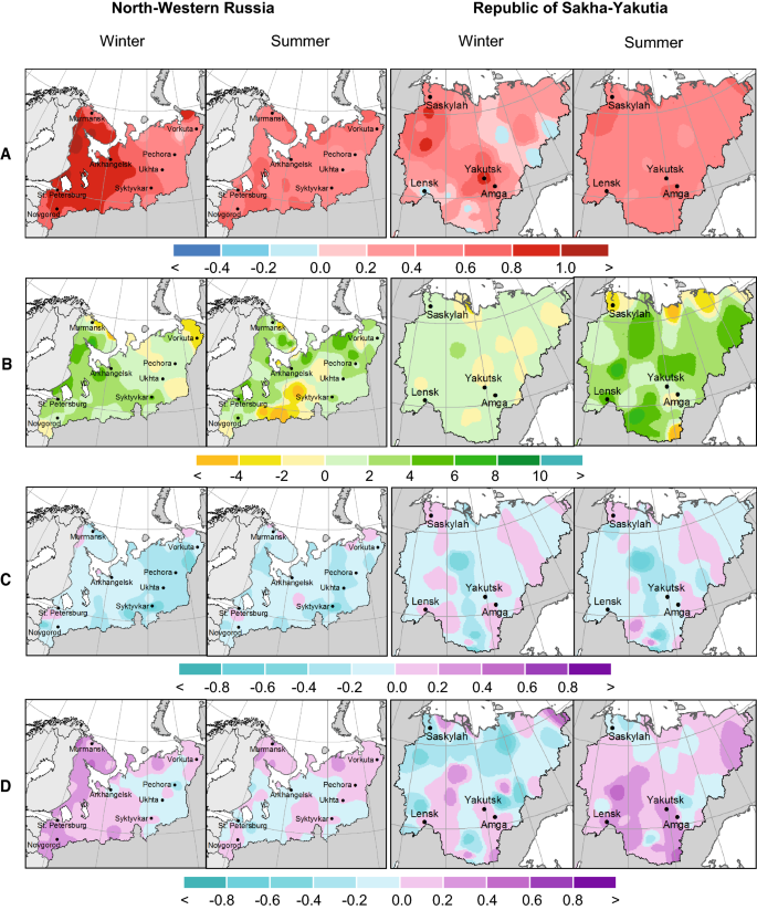 figure3