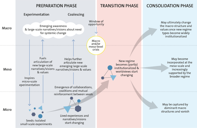 Our Future In The Anthropocene Biosphere Springerlink