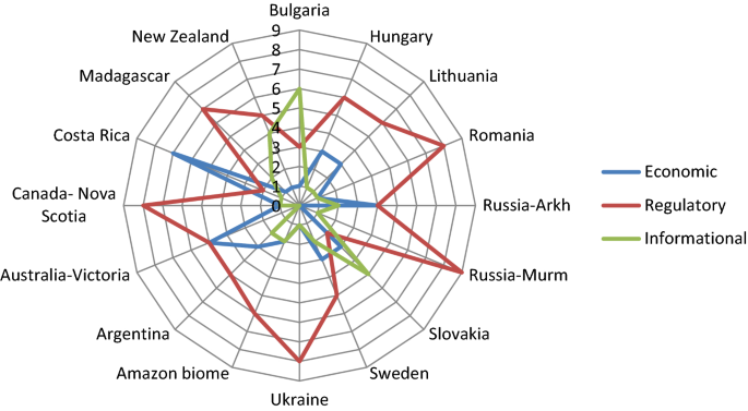 Frontiers  Assessing the effectiveness of landscape-scale forest