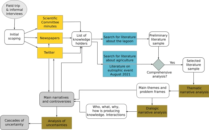 graphic_overview