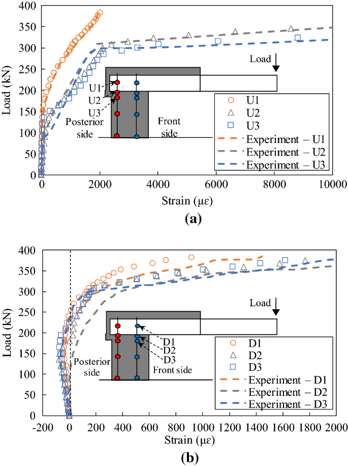 figure 21