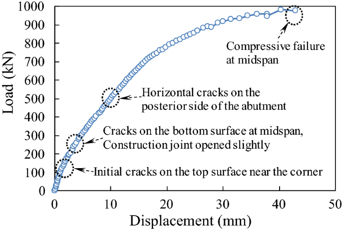 figure 30