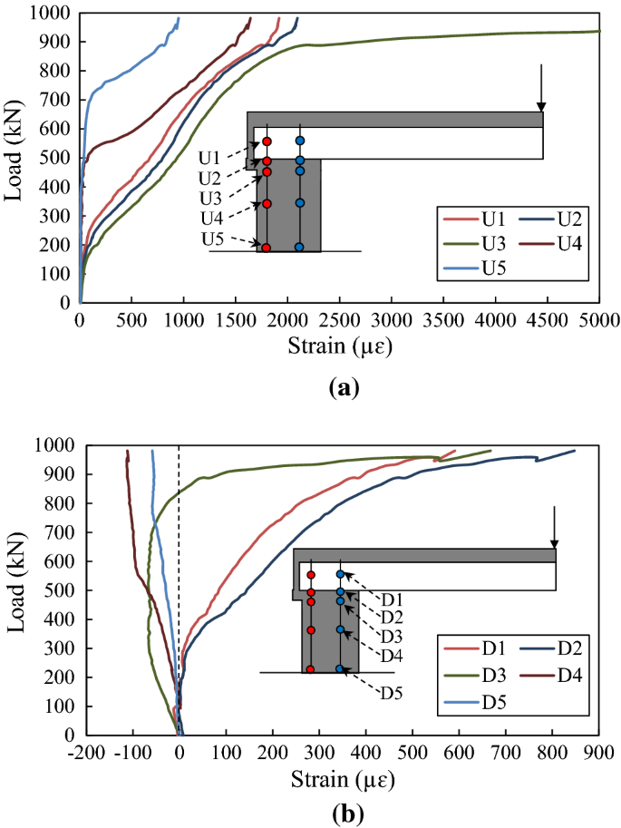 figure 31