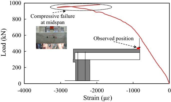 figure 33