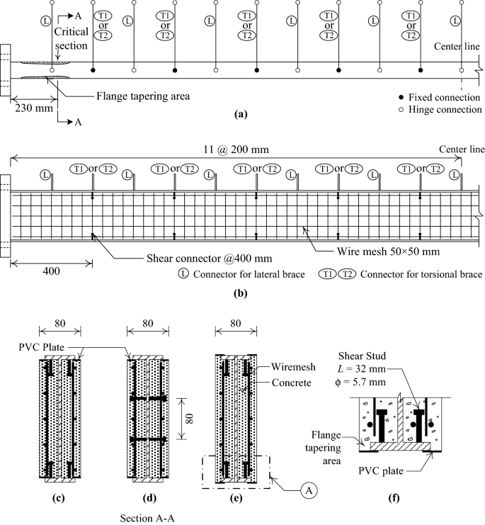 Behavior Of Partially Concrete Encased Steel Beams Under Cyclic Loading Springerlink