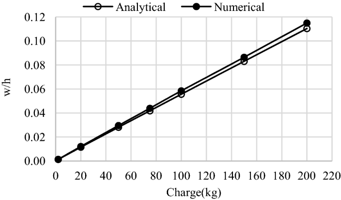 figure 22