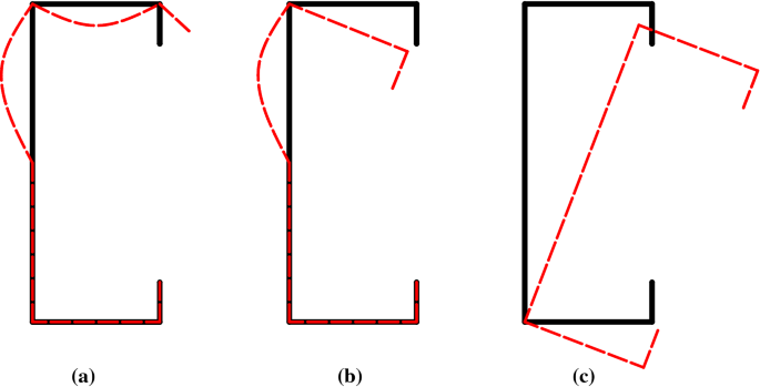 Bending Moment Capacity Of Cold Formed Steel Built Up Beams Springerlink