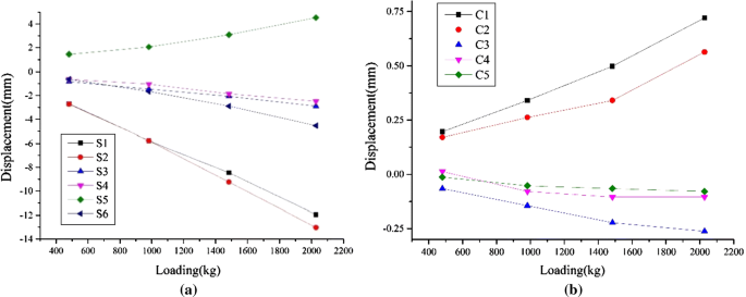 figure 15