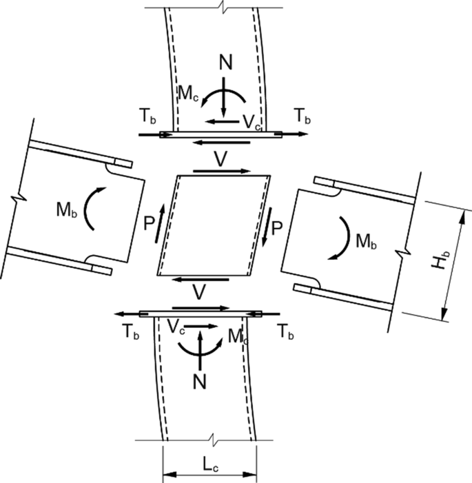 Computational Model Of The Elastic Stiffness Of Panel Zone In Diaphragm Through Connections Springerlink