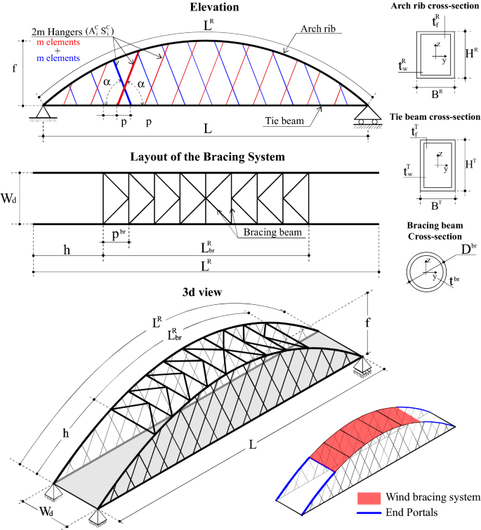 A Practical Method for the Elastic Buckling Design of Network Arch Bridges  | SpringerLink