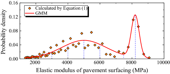 figure 22