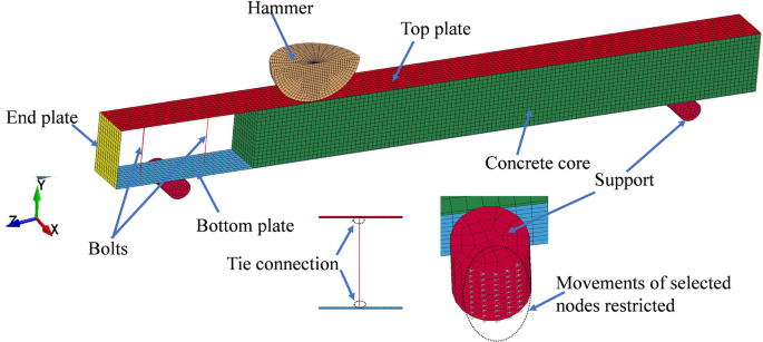 Finite Element Modeling Of Steel Concrete Steel Sandwich Beams With Bolt Connectors Under Drop Weight Impact Springerlink