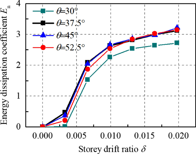 figure 23