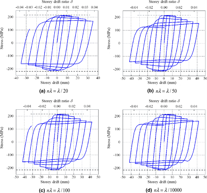 figure 24