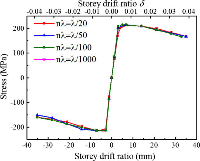 figure 25