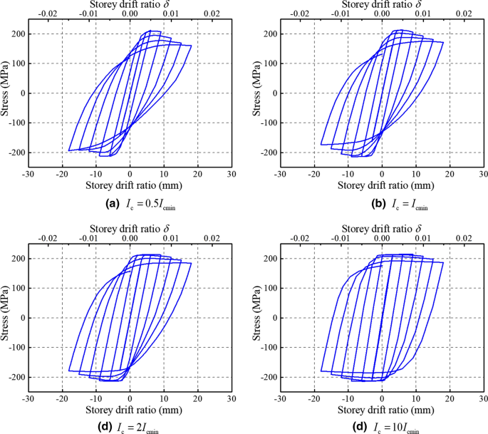 figure 26