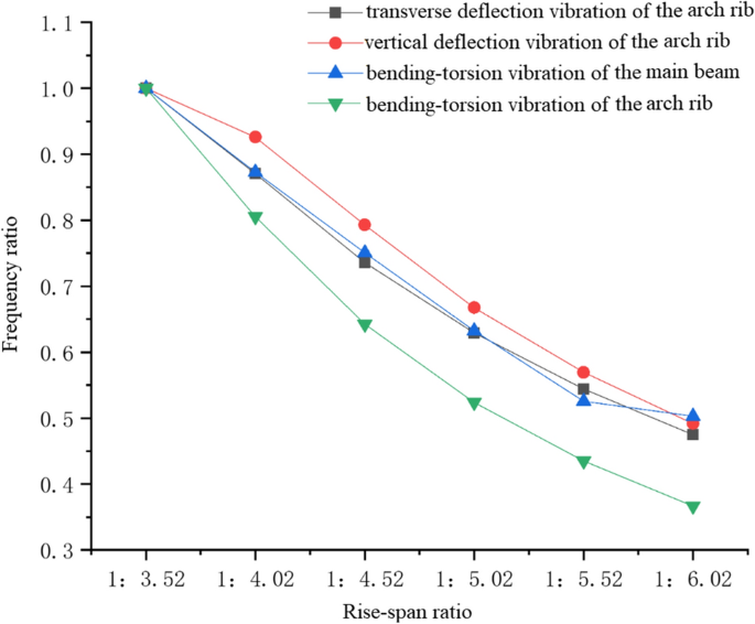 figure 23