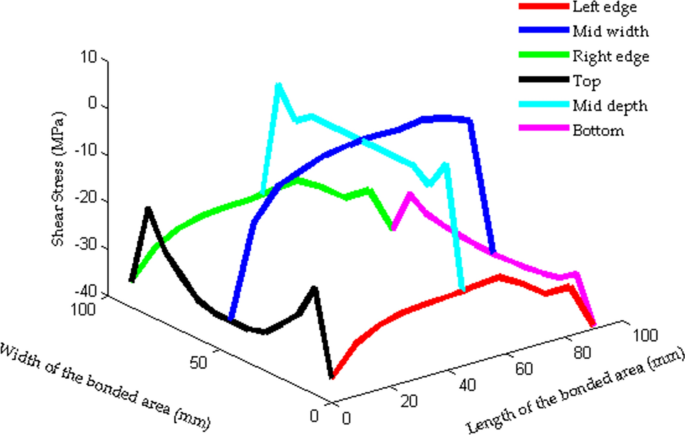 figure 15