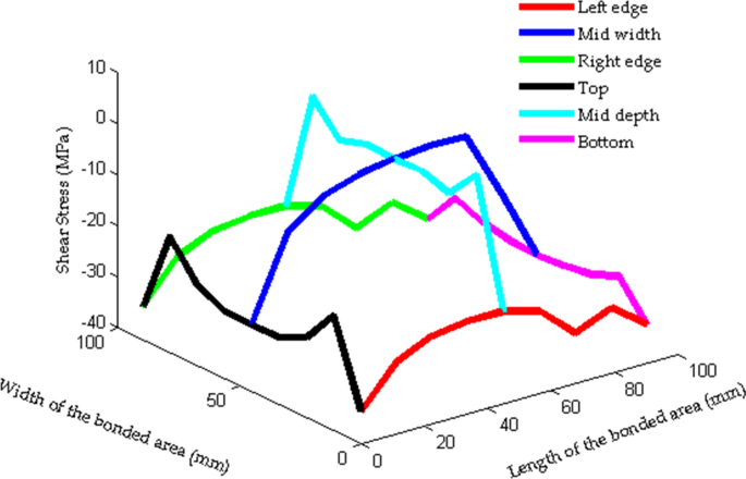 figure 16