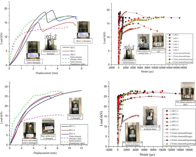 Experimental Research on Mechanical Properties of Connection Joint