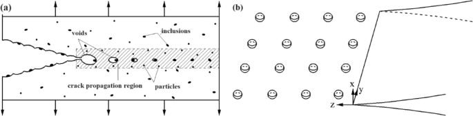 Effects of Pitting Corrosion on the Void Deformation in Crack Tip ...