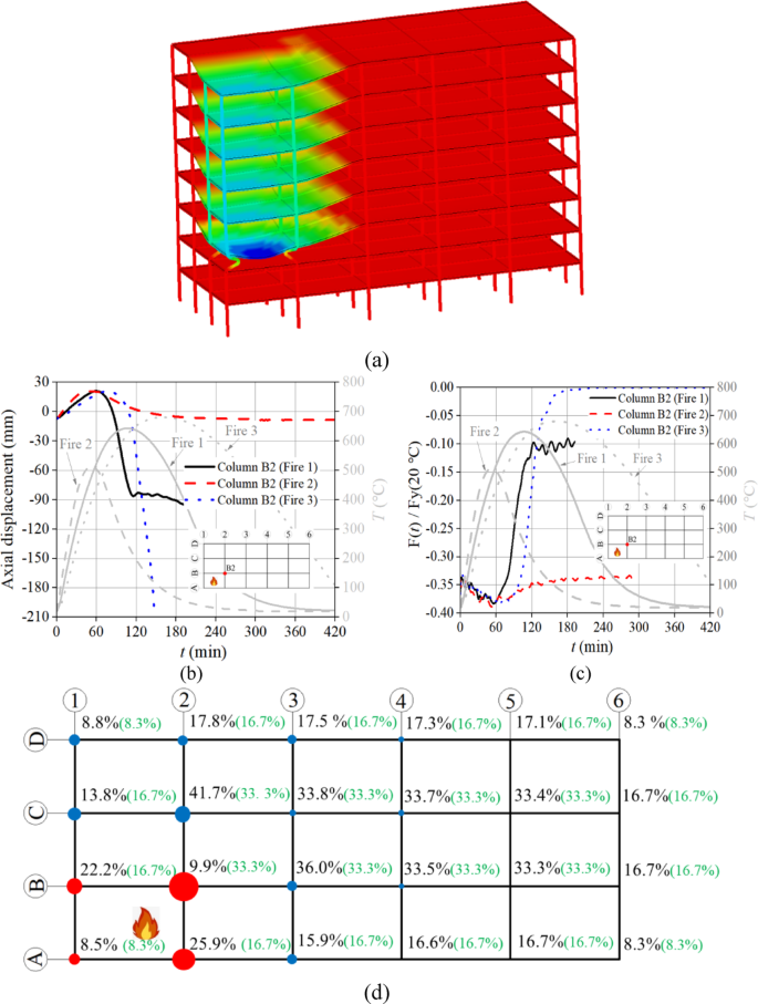 Numerical Study on the Effect of Multi-Compartment Spreading Fire ...