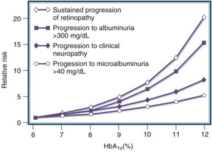 diabetic gastroparesis uptodate