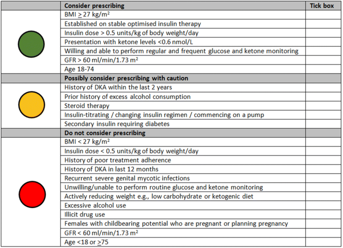 Featured image of post Steps to Make Trend Uk Sick Day Rules Type 1 Diabetes