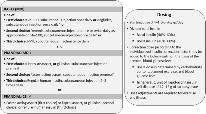 Personalized Cancer Therapy by Model-based Optimal Robust Control Algorithm