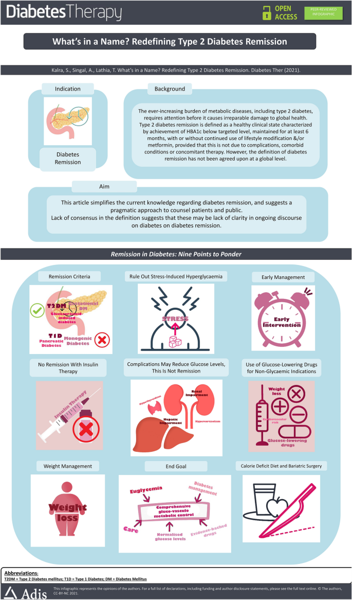 diabetes remission guidelines