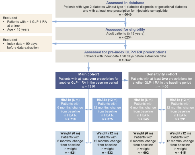 what are natural glp 1 agonists The Impact of GLP-1 Receptor Agonists on Sedation