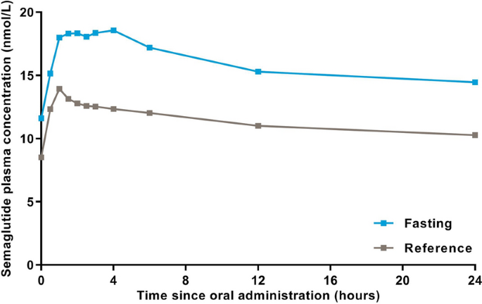 tirzepatide vs semaglutide effectiveness weight loss Semaglutide vs Tirzepatide: Head-to-Head for Weight Loss & Diabetes