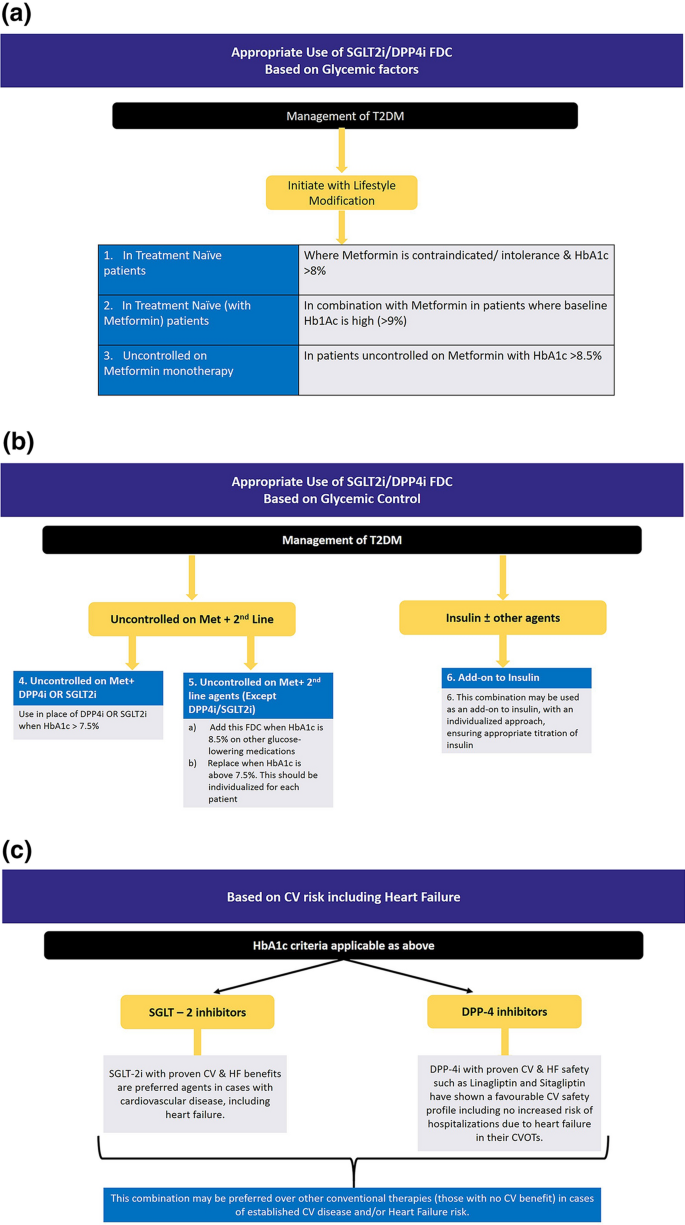 dual agonist glp-1 glucagon Evaluation of biased agonism mediated by dual agonists of the GLP-1 and glucagon receptors dual agonist glp-1 glucagon Evaluation of biased agonism mediated by dual agonists of the GLP-1 and glucagon receptors