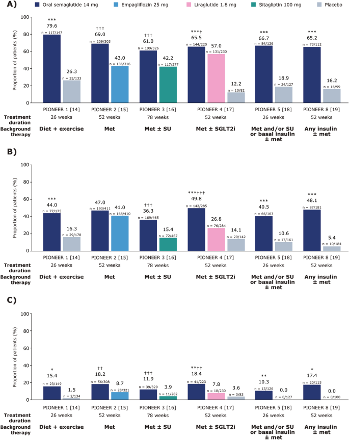 can you drink when on semaglutide Semaglutide and Alcohol: What's Safe and What to Avoid