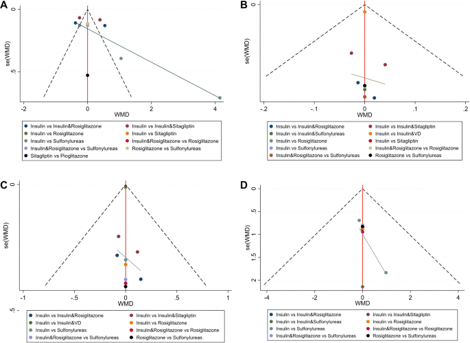 glp-1 and gallbladder GLP1-RAs and gallbladder diseases  is there a connection?  GP Voice