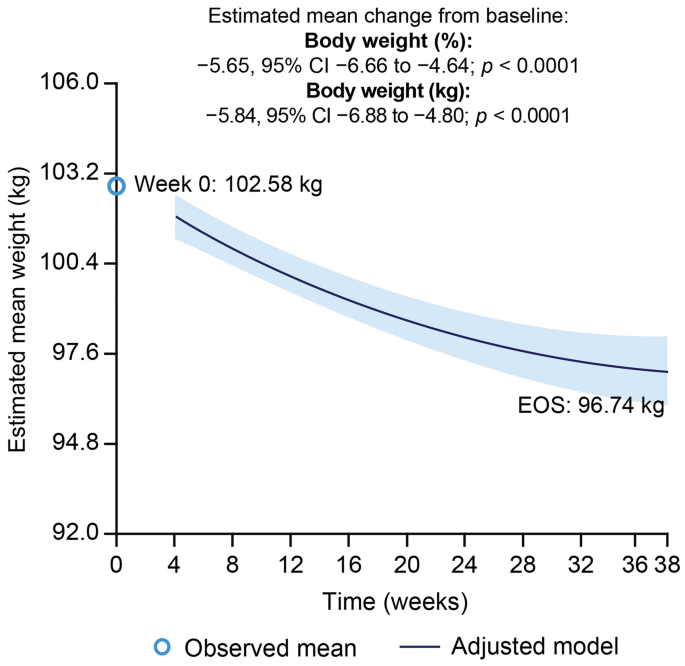 semaglutide vs ozempic side effects Semaglutide vs. Traditional Weight Loss Methods: Which Is More Effective?