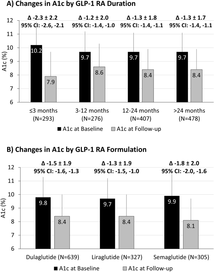 how does glp 1 help with inflammation Central glucagon-like peptide 1 receptor activation inhibits Toll-like  receptor agonist-induced inflammation: Cell Metabolism