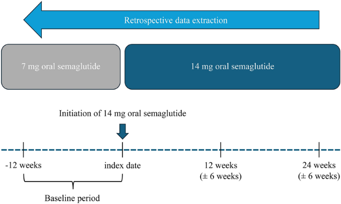 does semaglutide occur naturally Mechanism of Semaglutide in MASLD Treatment: Where Is the Master Key? -  Ezhilarasan - 2025 - Journal of Gastroenterology and Hepatology