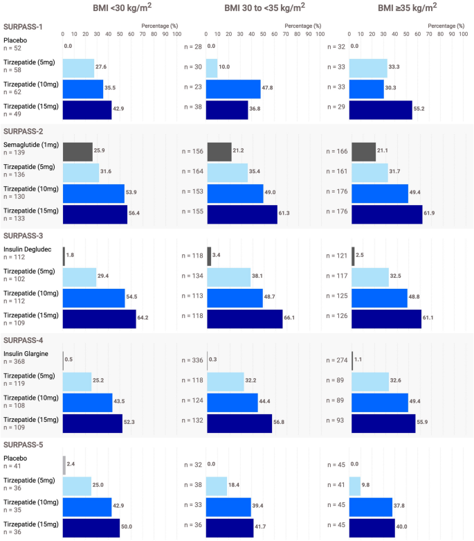 does tirzepatide eat muscle How Semaglutide and Tirzepatide Affect Muscle Mass