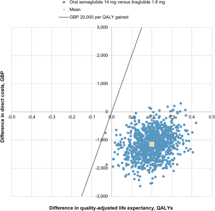 cagrilintide tirzepatide blend Blend Cagrilintide + Semaglutide | ≥98% purity