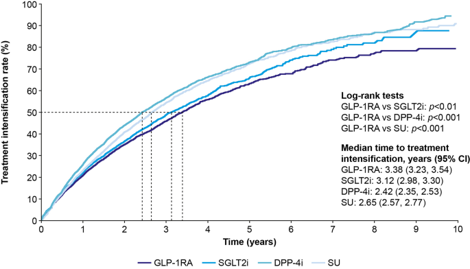 glp-1 drugs for diabetes Key Lessons for Ethical and Affordable Access to GLP-1 Drugs